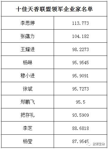 2017中国天然香料大联盟年会在厦门圆满落幕 聚焦农业技术研究新篇章