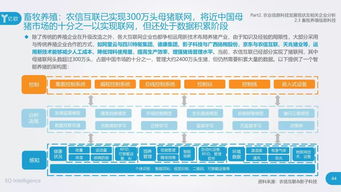 2019农业信息科技发展研究报告全文发布 重塑农业生产的技术、场景、企业与商业模式